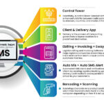 technology graphic demonstration